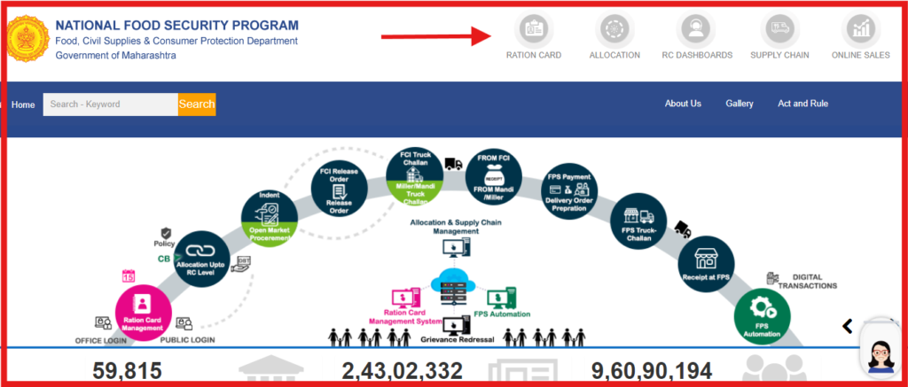 Maharashtra Ration Card Download