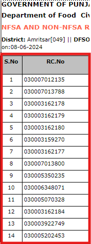 Punjab Ration Card Download